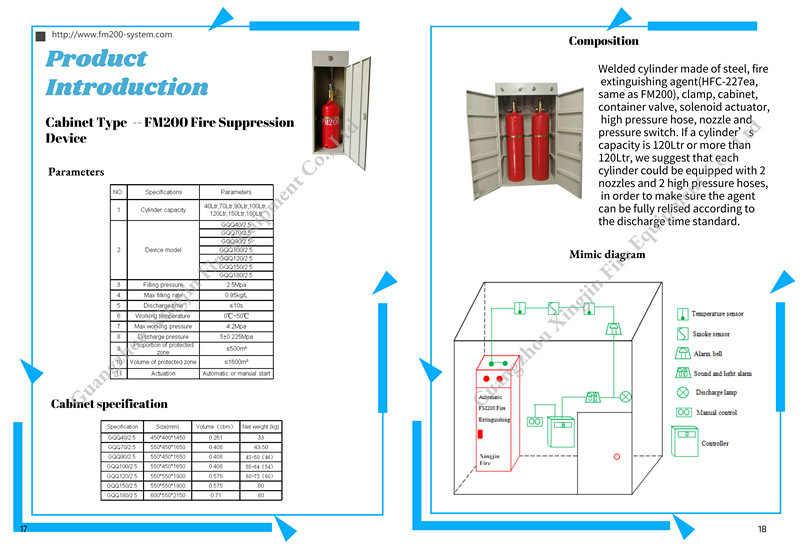 Dernière affaire concernant Catalogue de type système de l'armoire FM200 de suppression des incendies