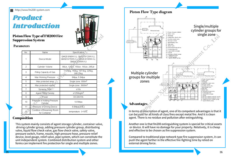 Dernière affaire concernant Catalogue de type système d'écoulement de piston FM200 de suppression des incendies