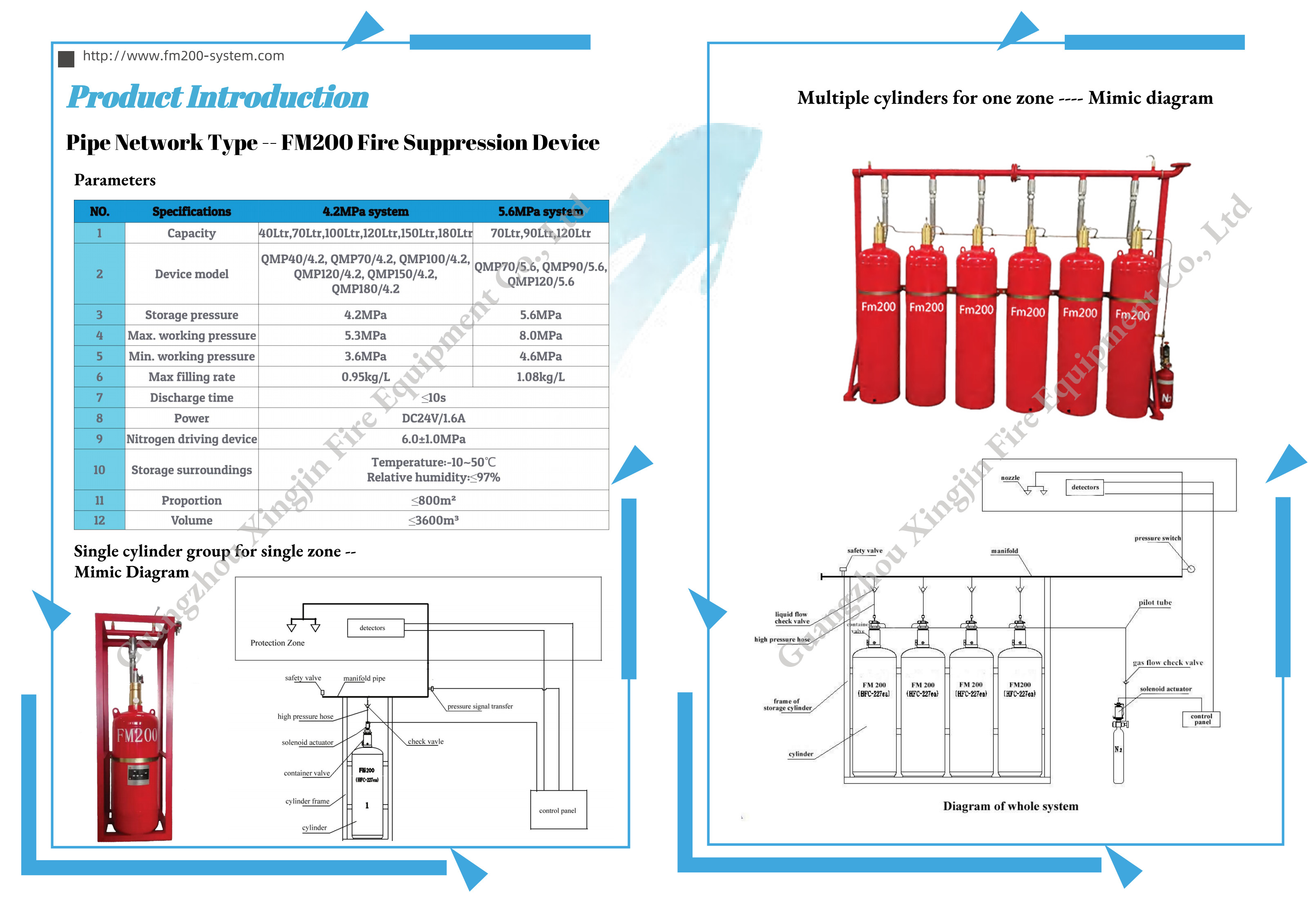 Dernière affaire concernant Catalogue de système de suppression des incendies FM200--type de réseau de tuyau (édition 2021)